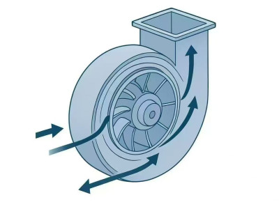 Centrifugal fan working principle 