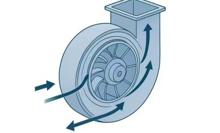 Principe de fonctionnement du ventilateur centrifuge