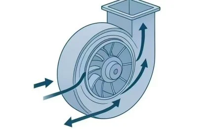 Principe de fonctionnement du ventilateur centrifuge